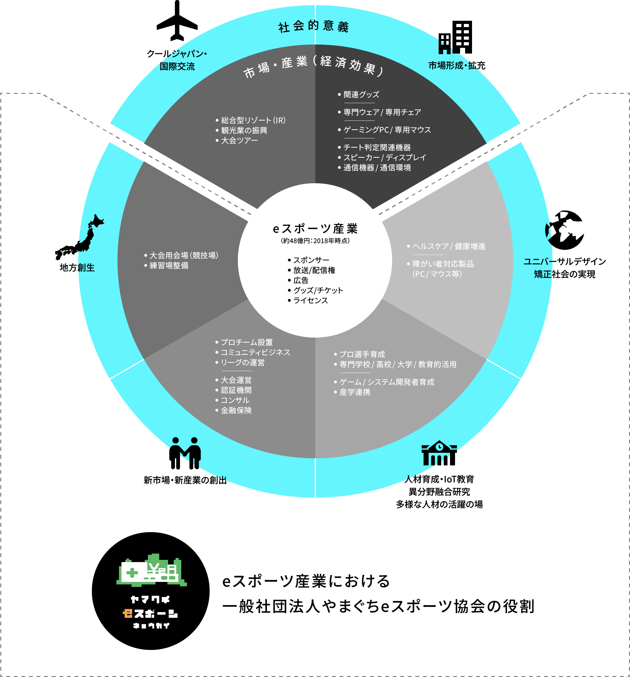 eスポーツ産業における一般社団法人やまぐちeスポーツ協会の役割